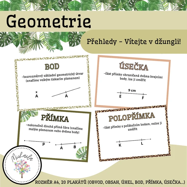 Geometrie - přehled učiva