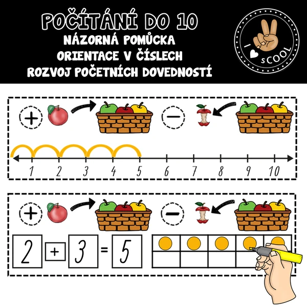 Číselná osa