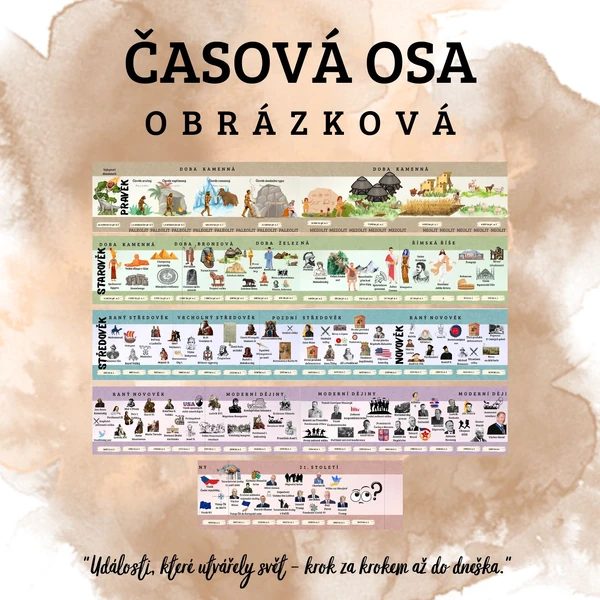 Obrázková časová osa