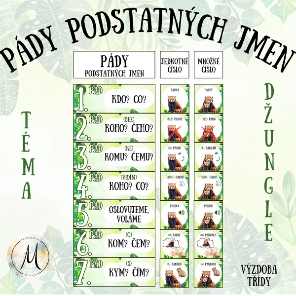 Pády podstatných jmen - téma džungle
