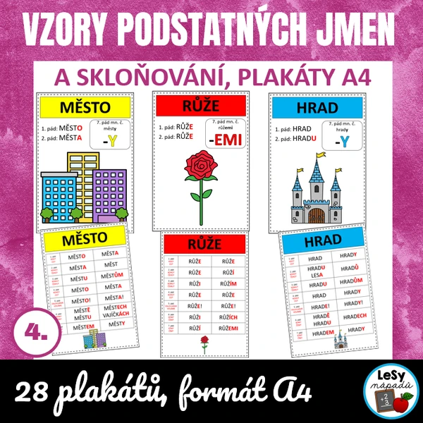 Vzory se skloňováním - plakáty
