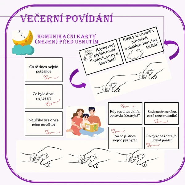 Večerní povídání - komunikační karty (nejen) před usnutím