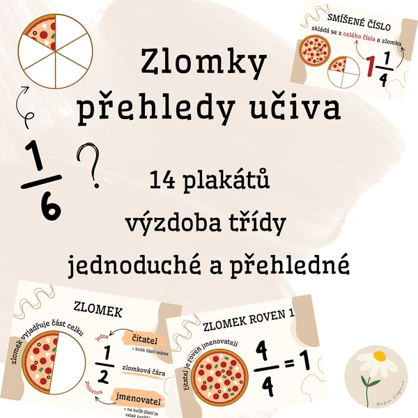 Zlomky - přehledy učiva