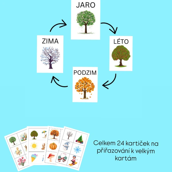 Přiřazování - roční období 