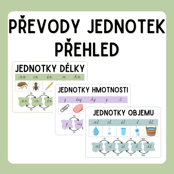 Převody jednotek - přehledové plakáty