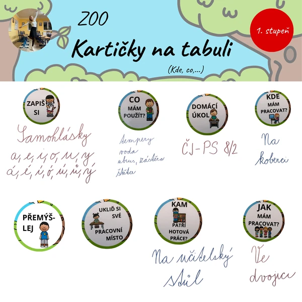 Kartičky na tabuli (Co, kde,...) ZOO