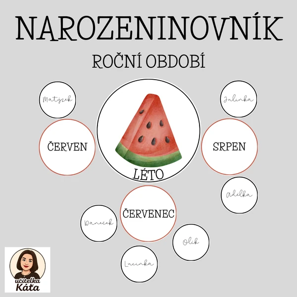 NAROZENINOVNÍK - ROČNÍ OBDOBÍ