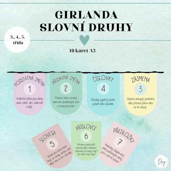 Girlanda - slovní druhy