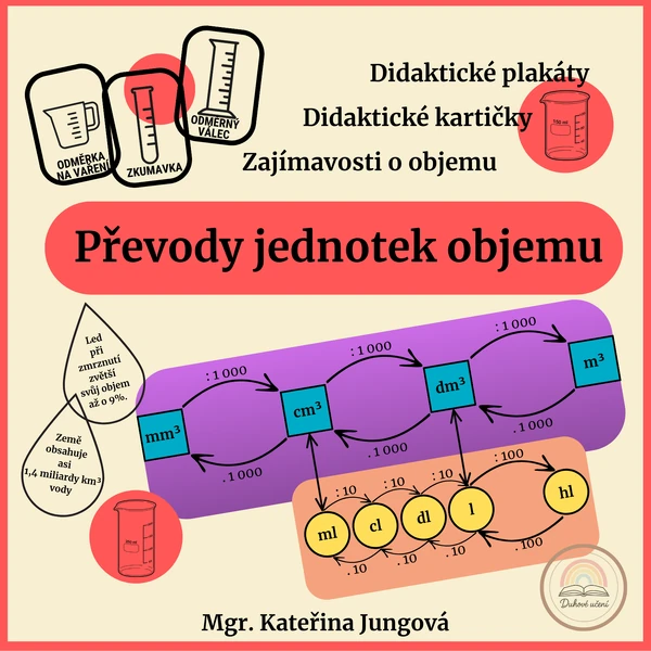 Objem - převody jednotek