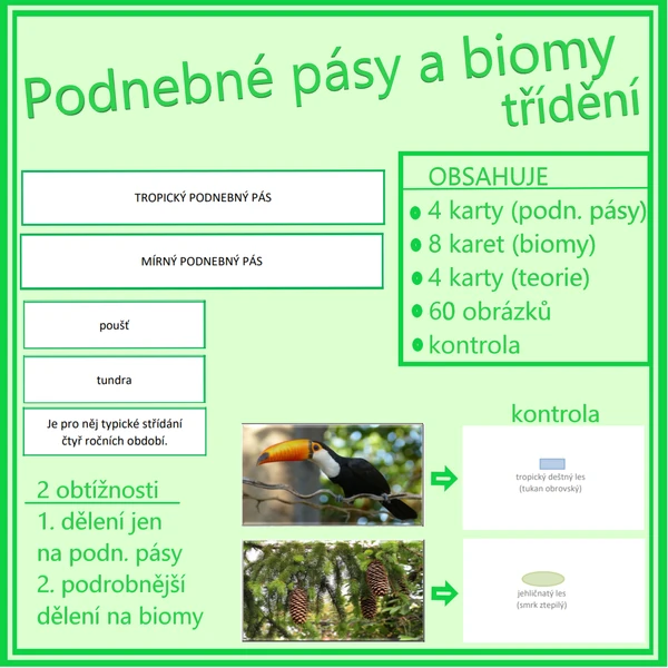 Podnebné pásy a biomy - třídění