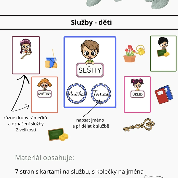 Služby - přehled