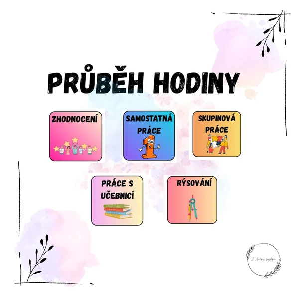 Průběh hodiny