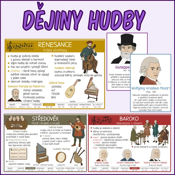 Dějiny hudby + Medailonky skladatelů