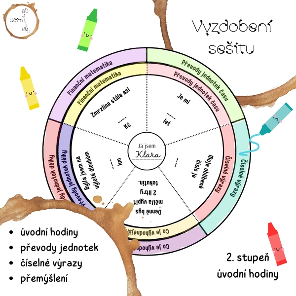 Něco matematického o mně - skládací kolečko