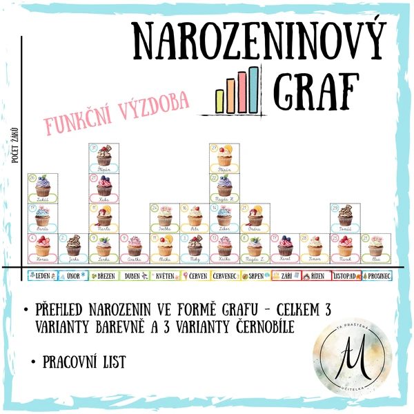 Narozeninový graf - funkční výzdoba třídy