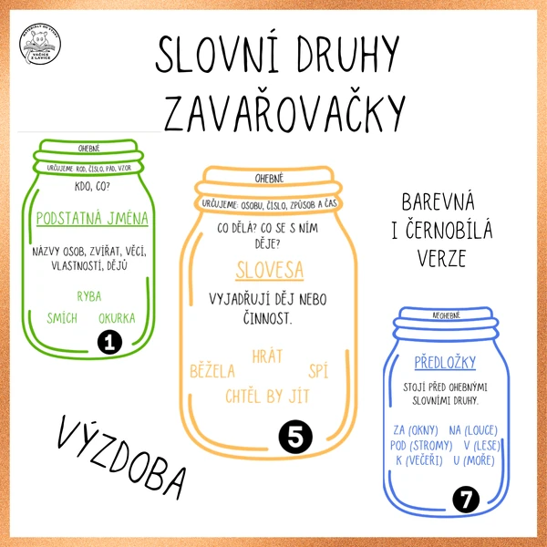 Slovní druhy - zavařovačky výzdoba