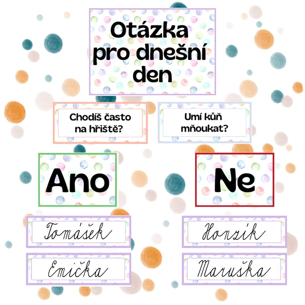 Otázka pro dnešní den