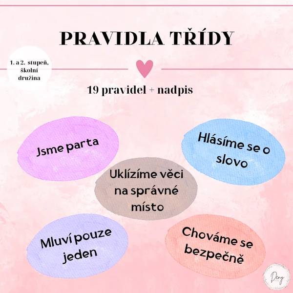 Pravidla třídy