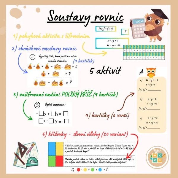 SOUSTAVY ROVNIC - 5 aktivit (pohybová, slovní úlohy, kartičky, šifrovaná zadání)