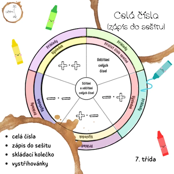 Celá čísla - sčítání a odčítání (skládací kolečko)