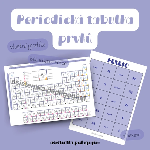 Periodická tabulka prvků