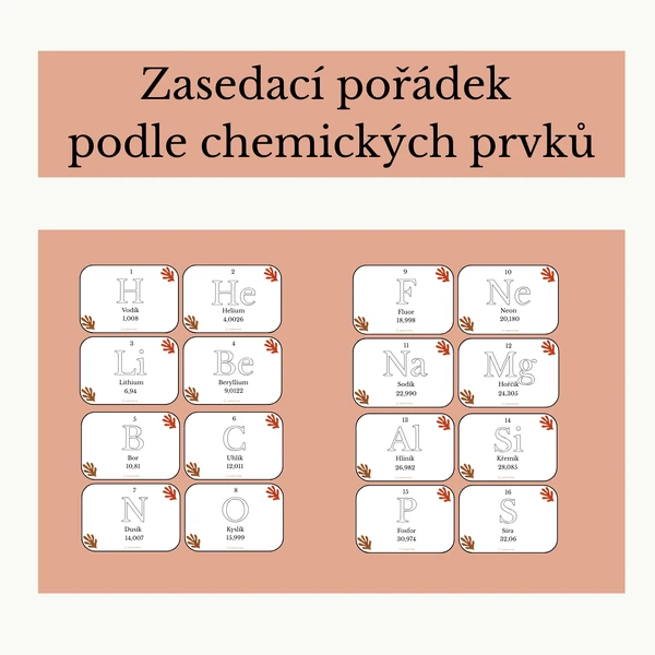 Zasedací pořádek podle chemických prvků