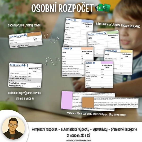 Finanční gramotnost: OSOBNÍ ROZPOČET