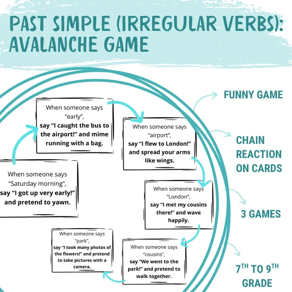 Past simple (irregular verbs) - Avalanche game