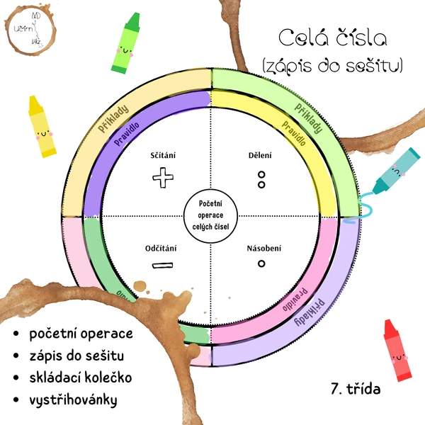 Celá čísla - početní operace (skládací kolečko)