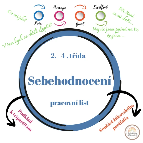 Průběžné sebehodnocení 2. - 4. třída