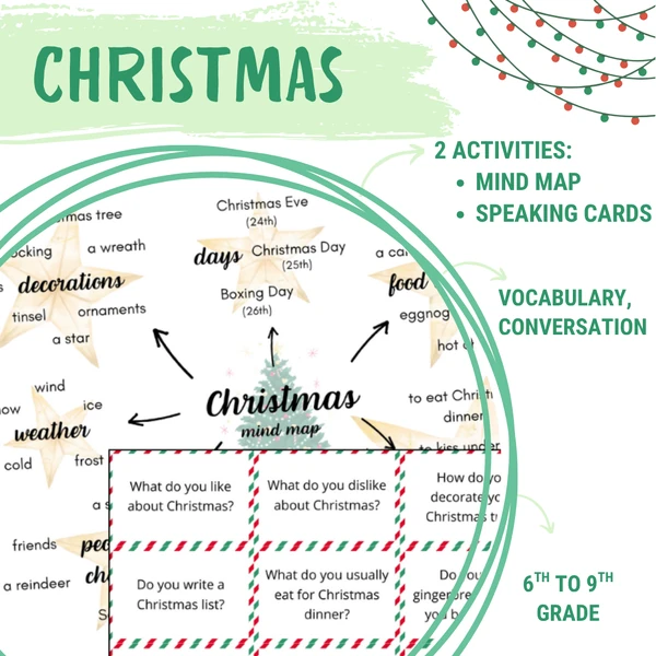Christmas (mind map, speaking cards)