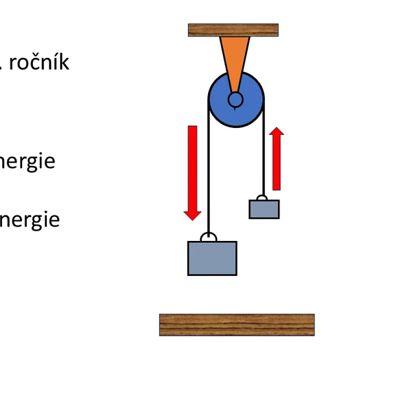 Fyzika pro 8.ročník - polohová a pohybová energie