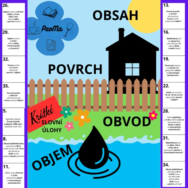 MATEMATIKA: Kartičkovaná po třídě (Obvod / Obsah / Objem / Povrch)