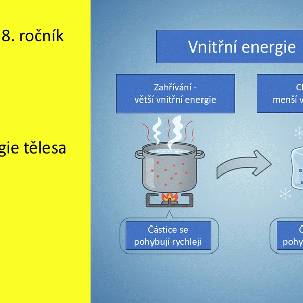 Fyzika pro 8. ročník - vnitřní energie tělesa