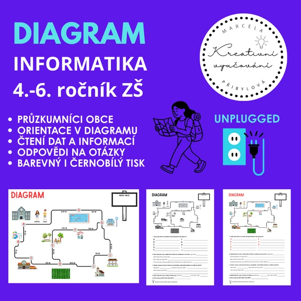 DIAGRAM - průzkumníci obce
