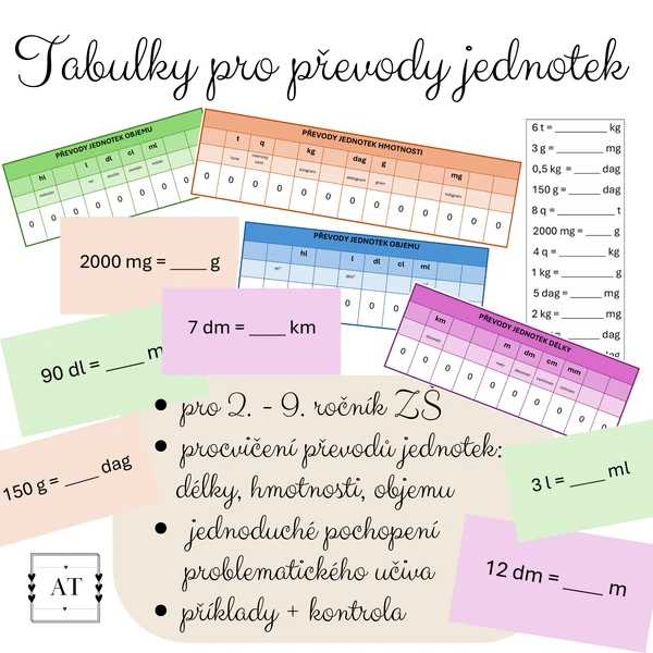 Tabulky pro převody jednotek + příklady