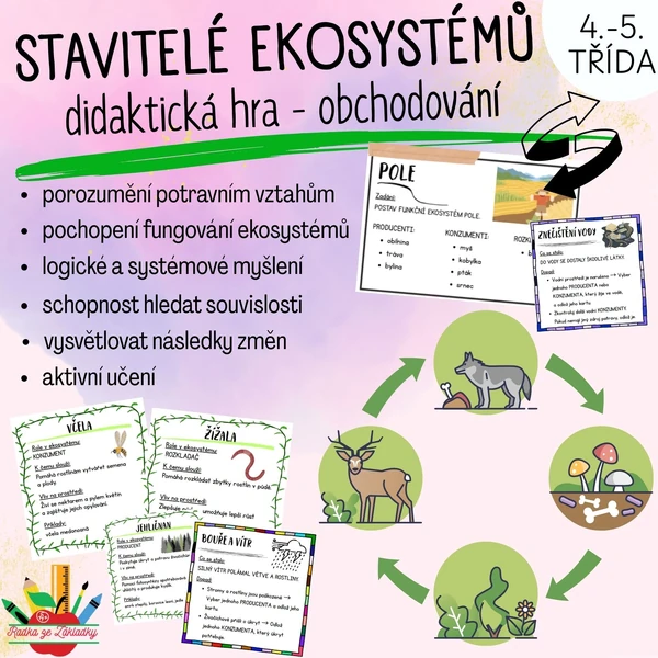 Stavitelé ekosystémů (les, louka, pole, rybník, park, lidské obydlí, řeka/potok)