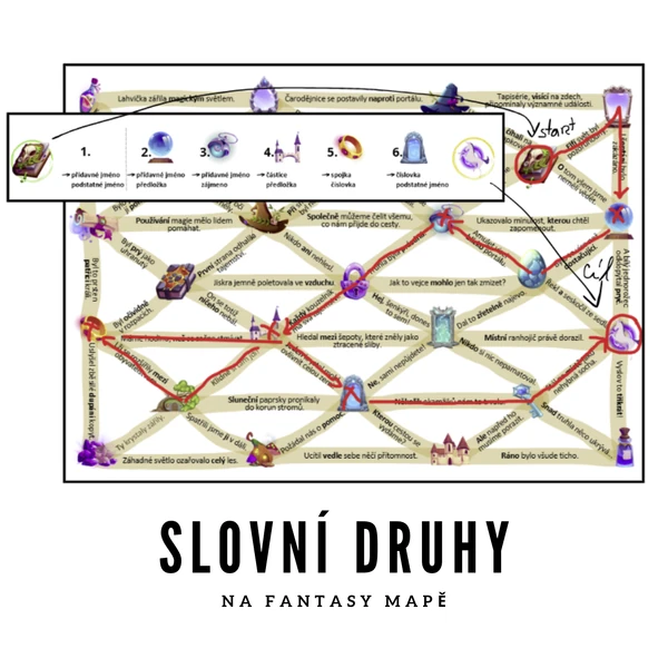 Slovní druhy na fantasy mapě!