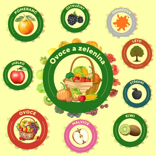 Ovoce a zelenina - variabilní sada aktivit