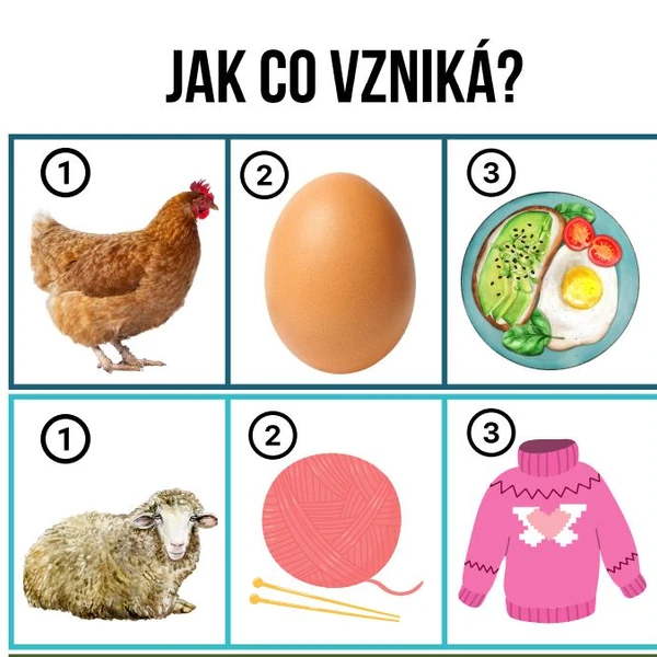 Materiály, suroviny, z čeho se vyrábí, jak vzniká - pro MŠ