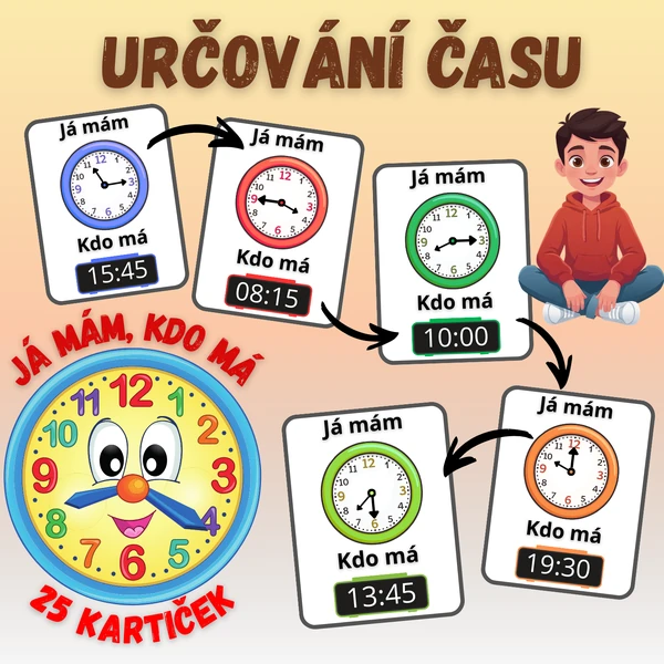 Určování času, hodiny