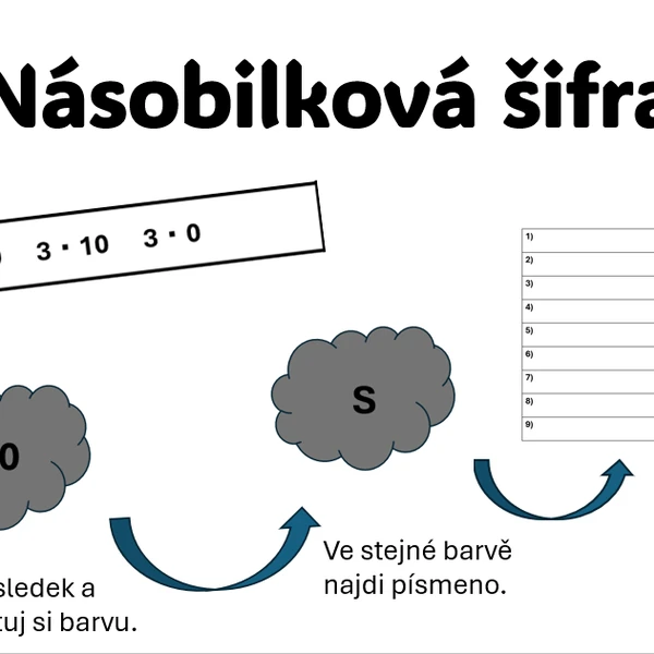 Násobilková šifra - násobení 3