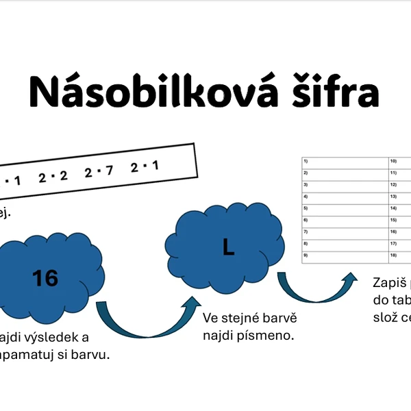 Násobilková šifra - násobení 2