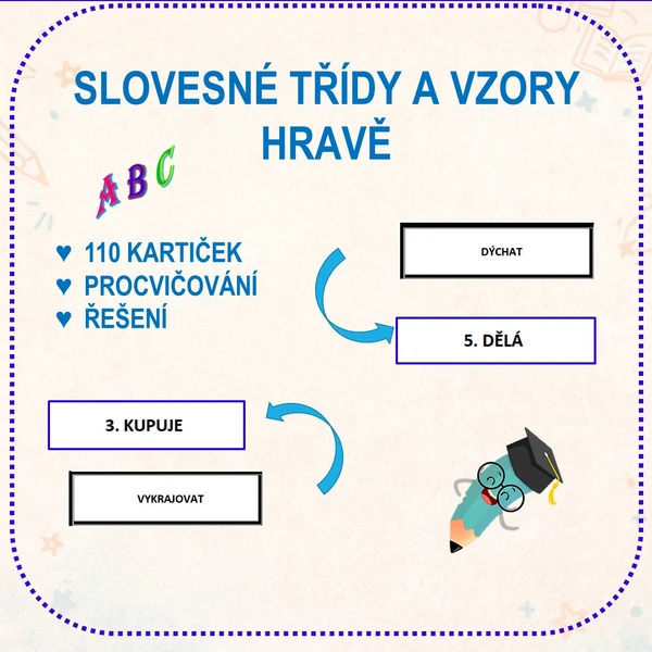 SLOVESNÉ TŘÍDY A VZORY HRAVĚ