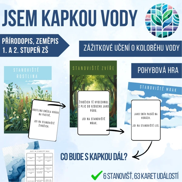 Koloběh vody - Jsem kapka vody