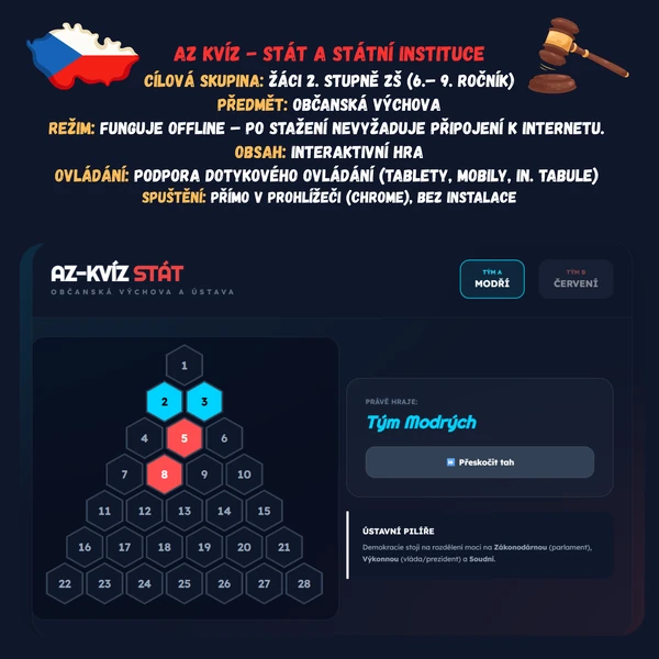 AZ kvíz - Stát a státní instituce