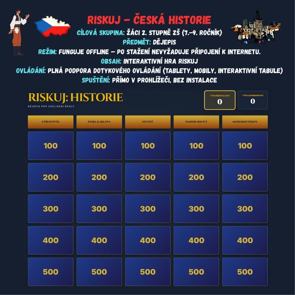 Riskuj - Česká historie