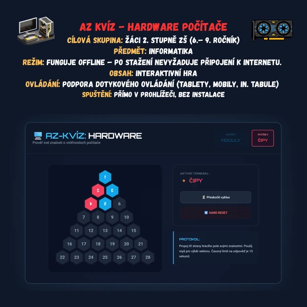 AZ kvíz - Hardware počítače