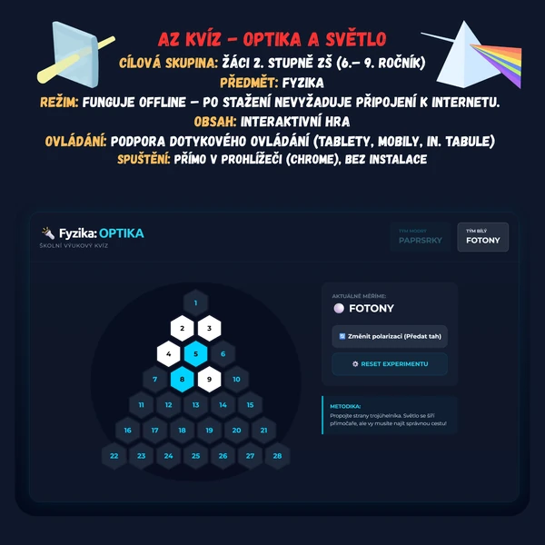 AZ kvíz - Optika a světlo