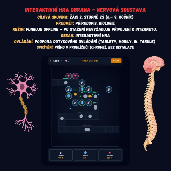 Interaktivní hra Obrana - Nervová soustava